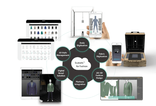 Scanatic™ for Fashion 3D Solutions