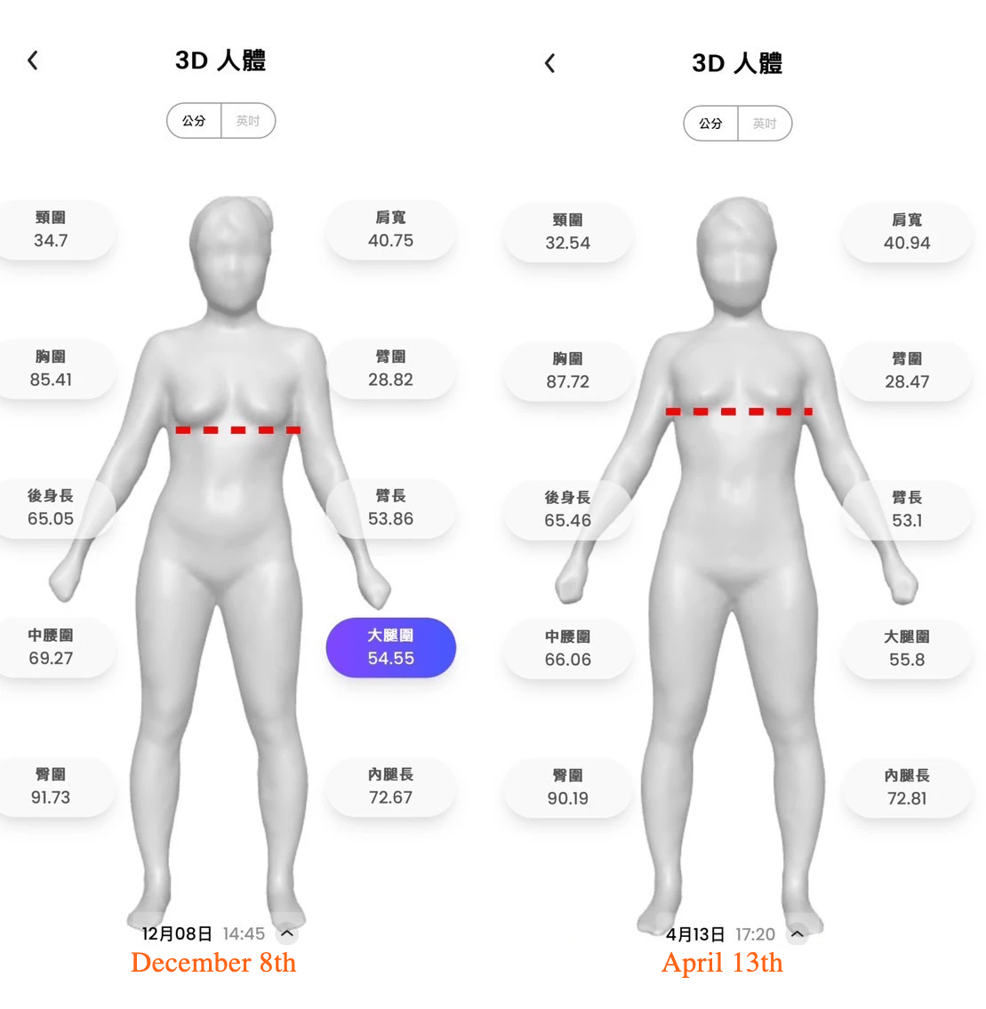 Body tracking using 3D body scanner