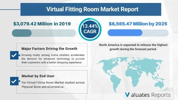Virtual Fitting Room Market Report