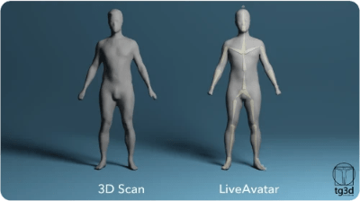 3D body simulator for fashion LiveAvatar